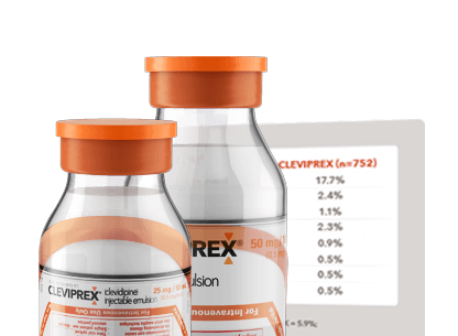 Cleviprex vials with chart
